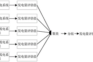 多能源聯(lián)合發(fā)電系統(tǒng)的最優(yōu)發(fā)電方法