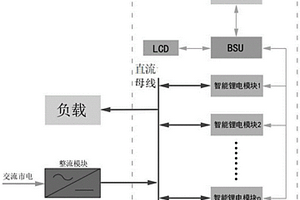 多組智能鋰電池模塊并聯(lián)遠程核容系統(tǒng)及其工作方法