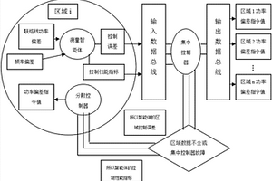 基于多智能體隨機一致博弈和虛擬發(fā)電部落的狼群部落策略方法