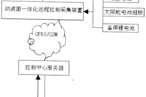 基于太陽能微功耗動液面遠(yuǎn)程監(jiān)測控制裝置