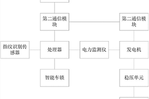 智能健身單車系統(tǒng)及使用方法