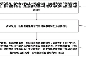 換電站安全防護控制方法、一種具有安全防護的換電站