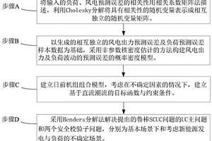 考慮風電與負荷預測不確定性的魯棒調(diào)度方法