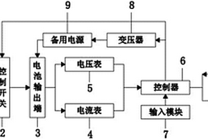 基于能源互聯(lián)網(wǎng)的沼氣燃料電池監(jiān)測系統(tǒng)