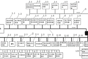 混合動(dòng)力汽車串行數(shù)據(jù)總線通訊控制系統(tǒng)及控制方法