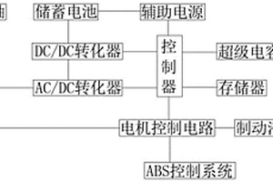 電動(dòng)汽車能量回收系統(tǒng)