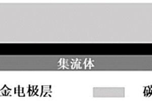 復(fù)合負(fù)極結(jié)構(gòu)及其在鋰離子電池中的應(yīng)用