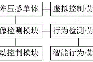 具有離位感應(yīng)功能的駕駛員座椅總成