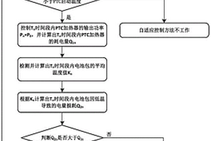 電動(dòng)車PTC加熱電池包的自適應(yīng)控制方法及系統(tǒng)