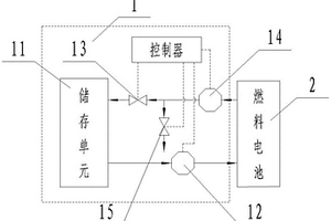 降低燃料電池電導(dǎo)率的系統(tǒng)和控制方法