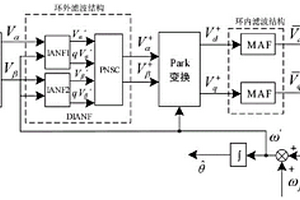 基于雙改進(jìn)型自適應(yīng)陷波器的鎖相環(huán)