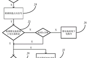 燃料電池動(dòng)力系統(tǒng)平臺(tái)模擬整車能量控制策略的方法