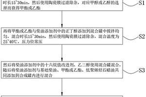 液蠟醇醚柴油機用燃料及其制備方法