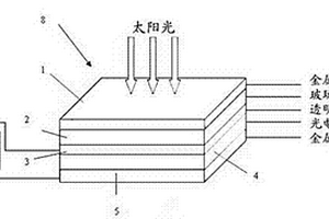 薄膜太陽能電池