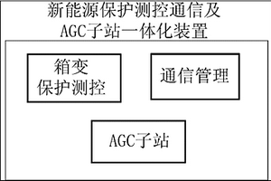 保護(hù)測(cè)控通信及AGC子站一體化實(shí)現(xiàn)方法和裝置