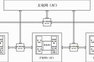 充電樁系統(tǒng)及其控制方法