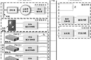 用于海上平臺的風光儲直流電力系統(tǒng)及控制方法