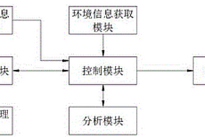 電動汽車險情和工況檢測系統(tǒng)