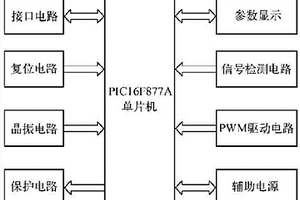 輔助充電應用控制系統(tǒng)