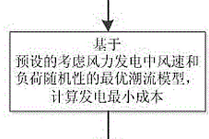 考慮風(fēng)力發(fā)電不確定性的可控移相器選址方法及系統(tǒng)