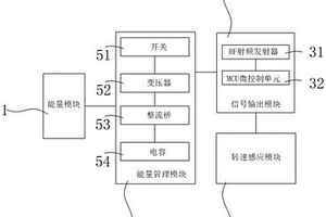 充氣輪胎的轉(zhuǎn)速感應(yīng)裝置、估算系統(tǒng)及估算方法