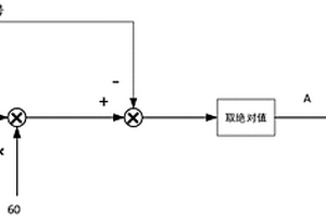 提高火電機(jī)組一次調(diào)頻中頻率信號(hào)可靠性的方法