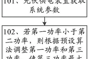 光伏控制方法和光伏供電裝置、系統(tǒng)