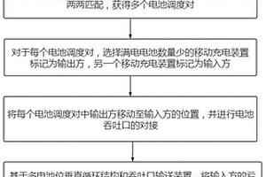 基于內(nèi)置電池調(diào)度的移動(dòng)充電裝置系統(tǒng)