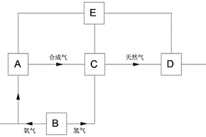 可再生孤網(wǎng)能源系統(tǒng)