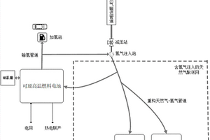 基于燃料電池可逆循環(huán)的氫/電互聯(lián)系統(tǒng)及控制方法