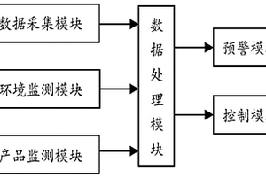 電池生產監(jiān)管系統(tǒng)