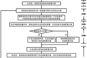 基于送、受端區(qū)域優(yōu)化的兩區(qū)域應急備用配置方法和裝置