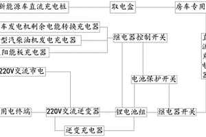 新型的房車充電系統(tǒng)