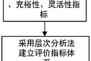 考慮連鎖故障風險的電網(wǎng)規(guī)劃方法