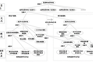 電信運營商碳達峰碳中和管理碳交易系統(tǒng)