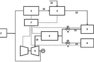 適用于燃氣輪機的能源綜合利用系統(tǒng)及工作方法