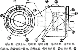 相同轉(zhuǎn)動(dòng)的內(nèi)往復(fù)軸套同步齒輪外旋轉(zhuǎn)傳動(dòng)單向軸承