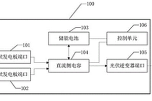 光伏儲能發(fā)電設備及其控制方法