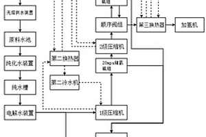 能源自給型加氫站及工作方法