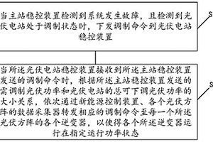 組串式光伏電站多層級功率控制方法