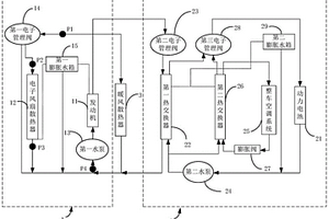 熱管理系統(tǒng)及其控制方法