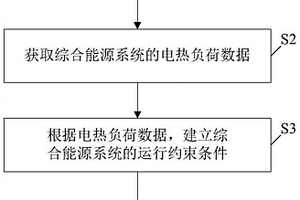 基于蓄熱電鍋爐的綜合能源系統(tǒng)優(yōu)化調(diào)度方法和裝置