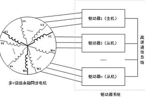 永磁同步電機(jī)的驅(qū)動控制系統(tǒng)及永磁同步電機(jī)模組