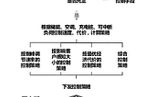 源網(wǎng)荷儲多元協(xié)調(diào)柔性控制的電力調(diào)度方法及系統(tǒng)