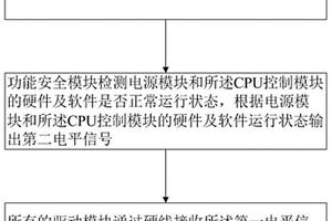 汽車電子執(zhí)行器控制方法及系統(tǒng)