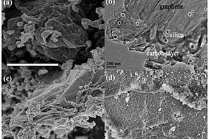 層狀SiO2@C/G鋰離子電池負極材料自組裝方法