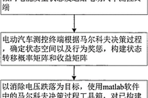 基于光伏微網(wǎng)電壓跌落不確定性的電動汽車充放電方法