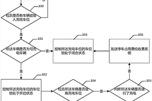 充電車位的管理方法及系統(tǒng)、充電云系統(tǒng)、車檢器