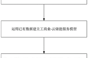 工商業(yè)租賃云儲能服務的用電降費可行方法