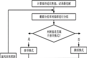 綜合優(yōu)化諧波穩(wěn)定性和阻尼損耗的LCL濾波器設(shè)計方法